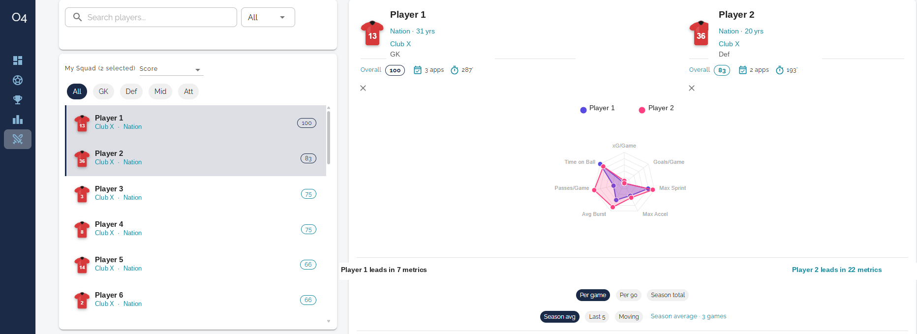 Player comparison view showing squad list, radar chart and metric-by-metric breakdown for two selected players