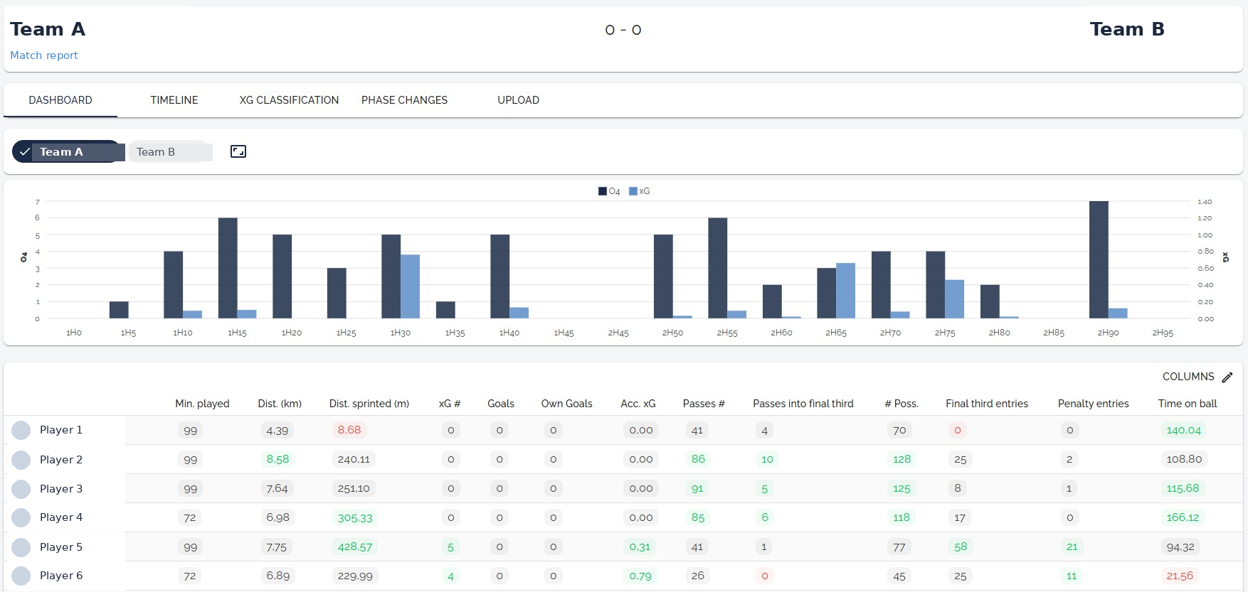 Specialized match dashboard with xG bar chart and per-player statistics